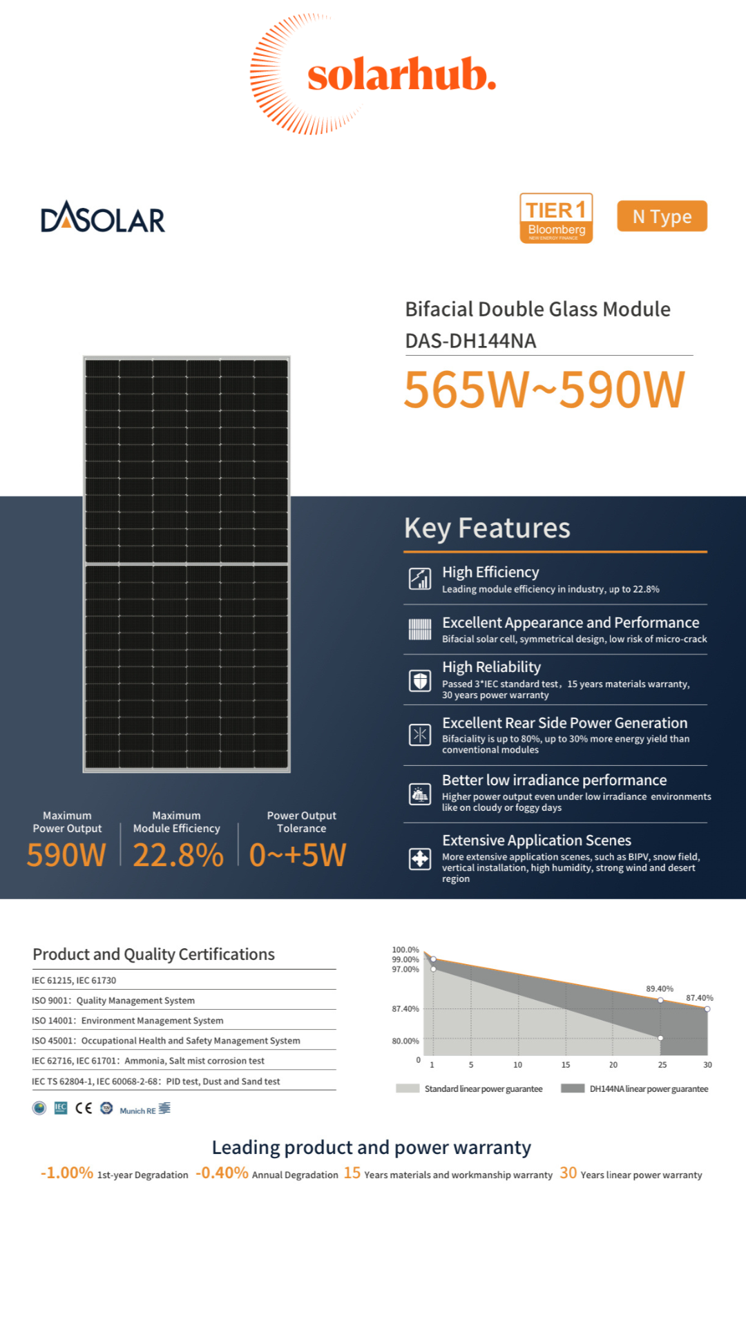 590W DAS Solar N-TYPE Silver Frame - 2278 X 1134