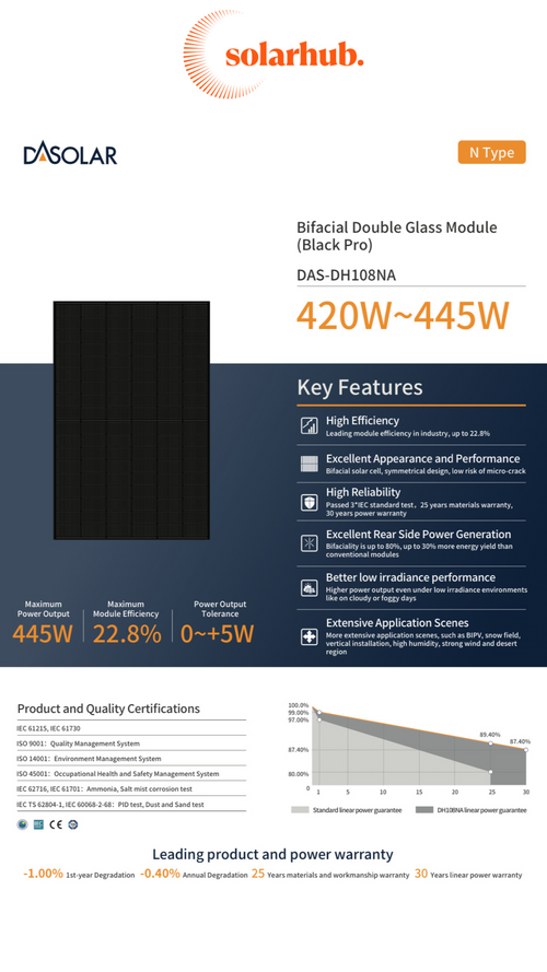 430W DAS Solar Bifacial Dual Glass Full Black